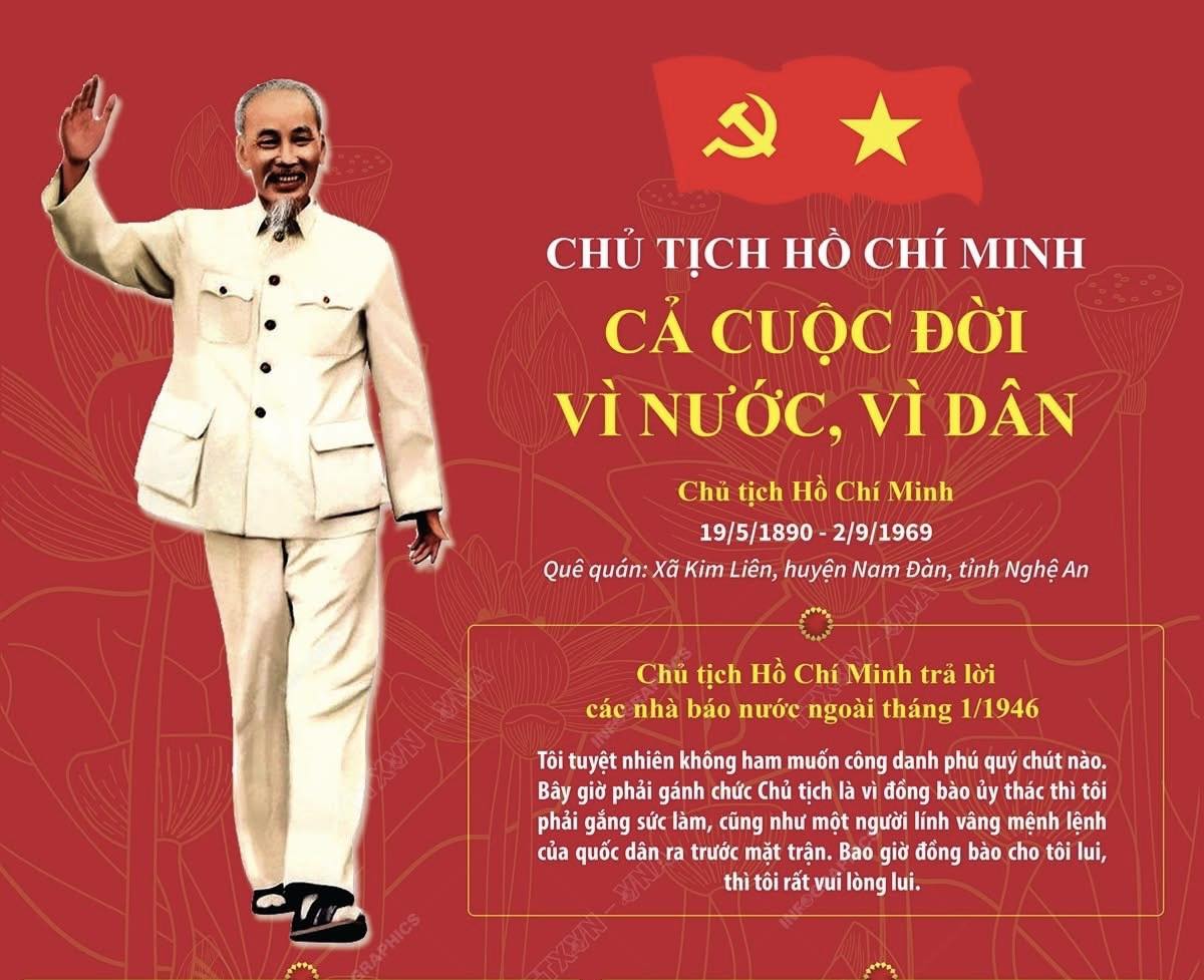 Đề cương tuyên truyền kỷ niệm 135 năm Ngày sinh Chủ tịch Hồ Chí Minh (19/5/1890 - 19/5/2025)